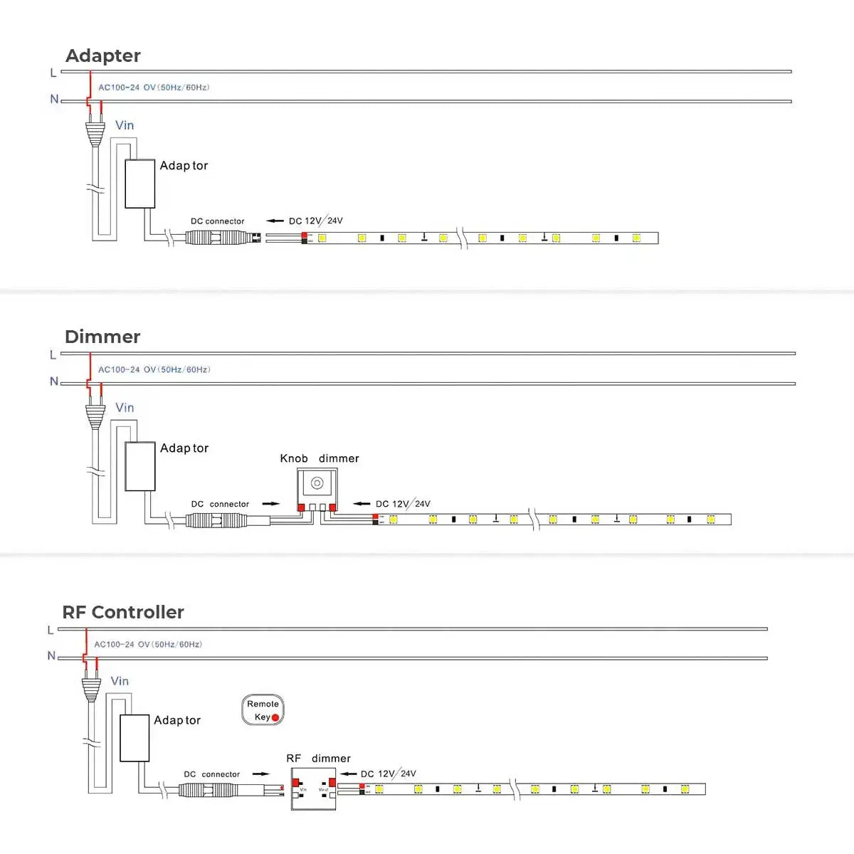 LED Strip SMD2835 60 LEDs/m | Plug & Play set