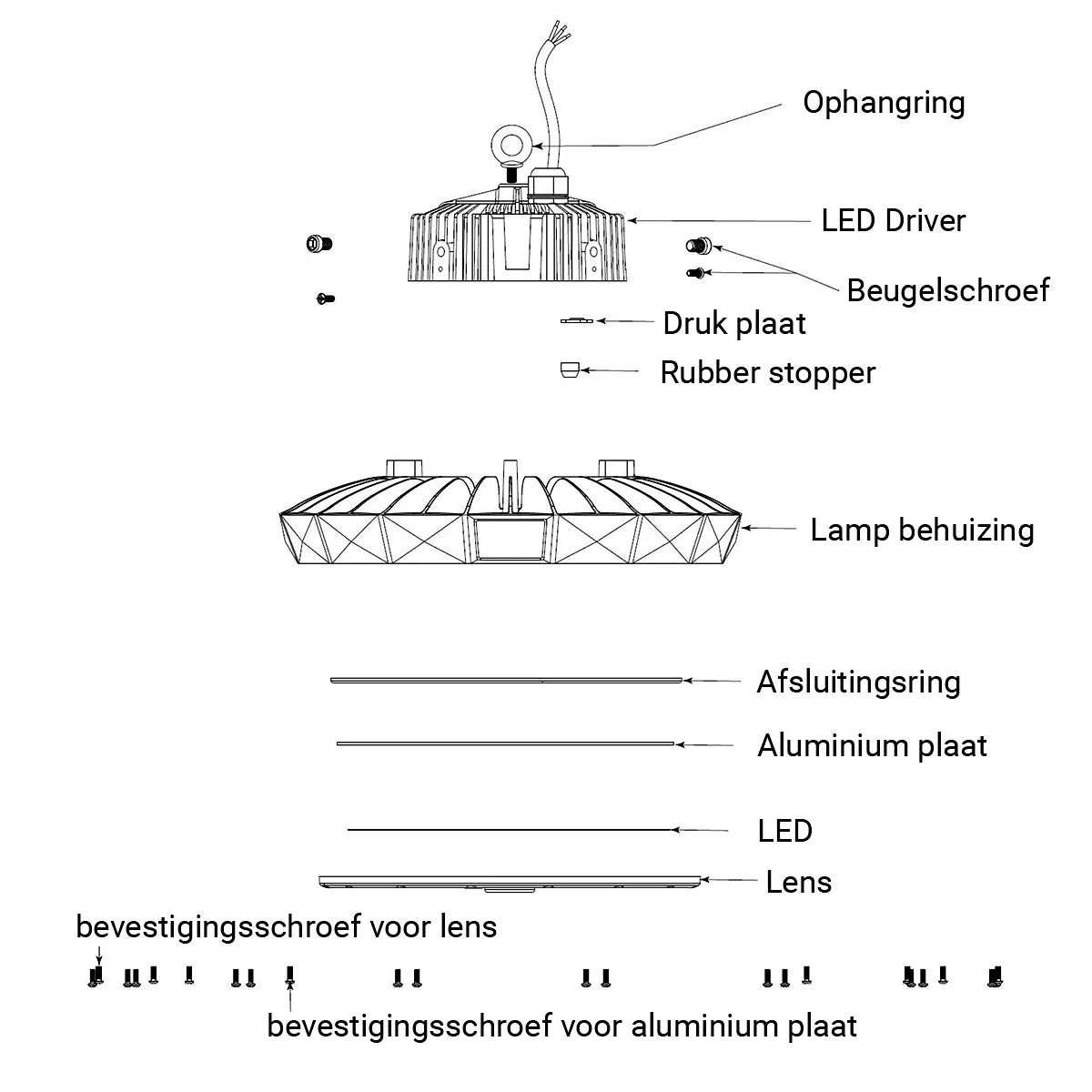 LED UFO Highbay 150W Primary Advanced 175lm/W Flikkervrij