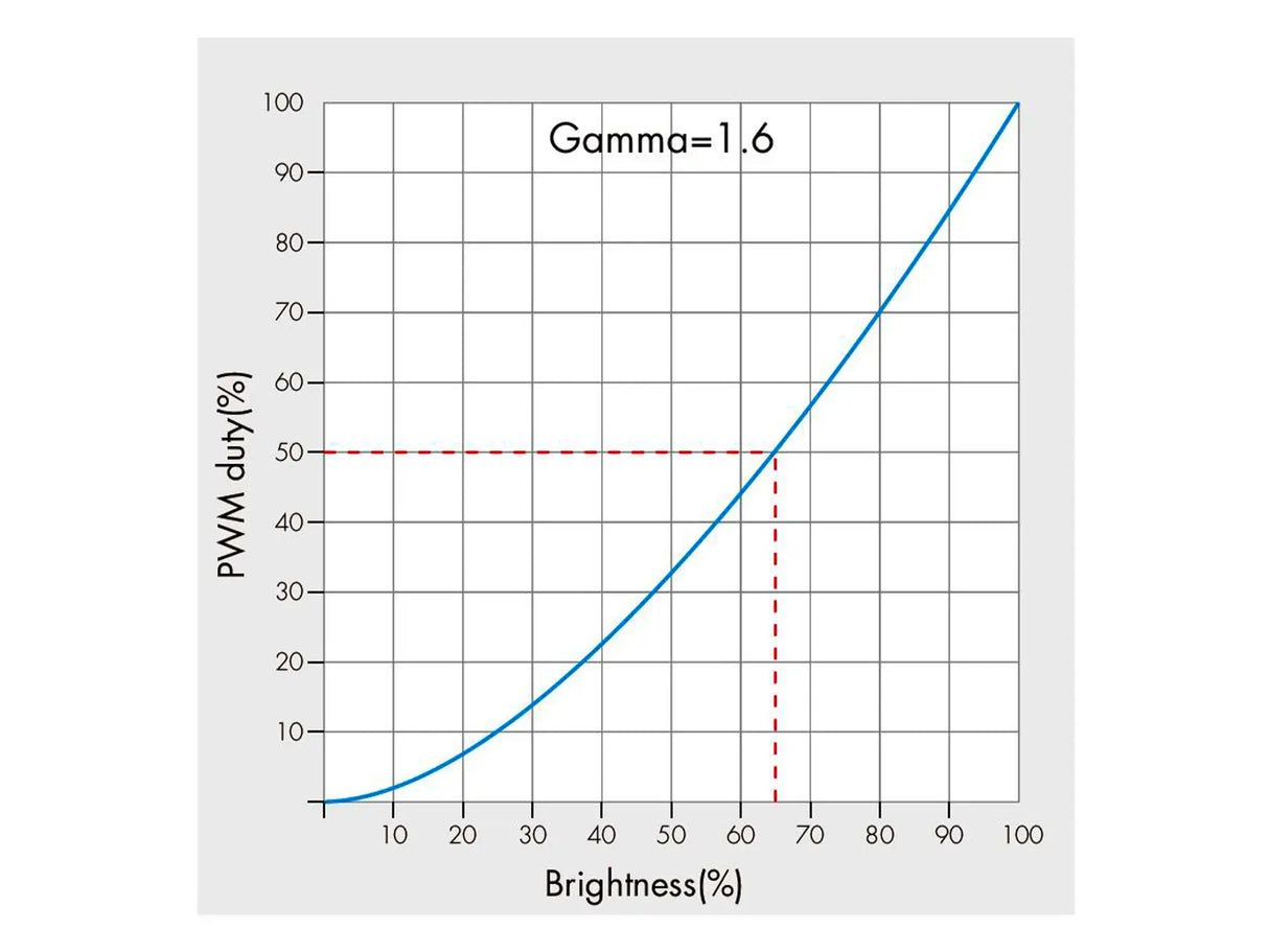 Dimbare LED Strip controller AC100V-240V 15A - voor Wit licht