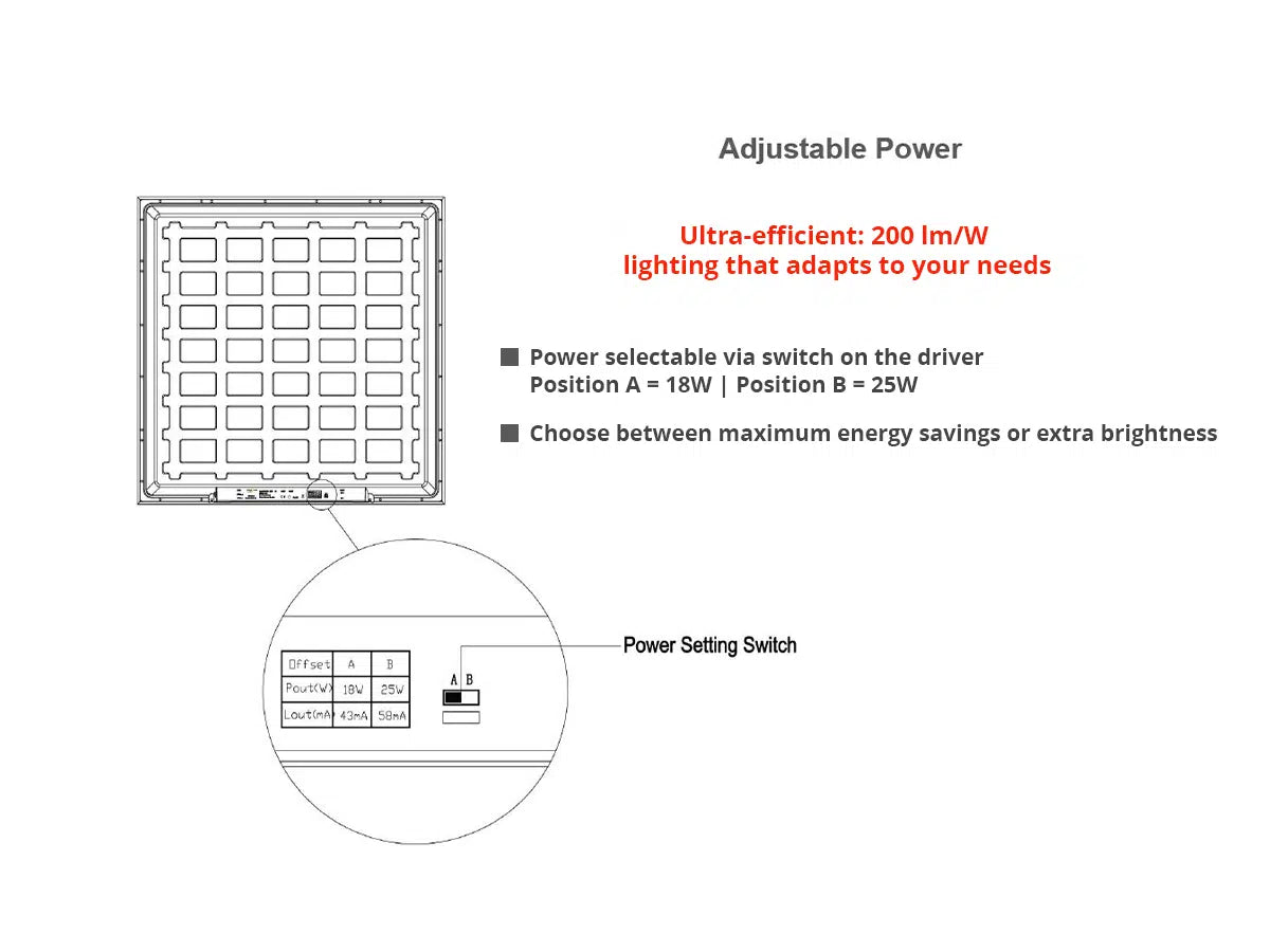 LED Paneel 60x60cm 25W 200lm/W - Philips LED Driver