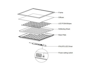 LED Paneel 60x60cm 25W 200lm/W - Philips LED Driver
