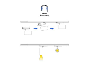 Integrated LED Railspot 3 fase 30W CRI>90