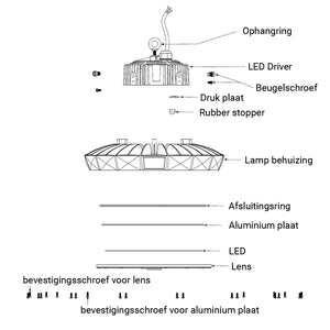 LED UFO Highbay 150W Primary Xtreme 190lm/W Flikkervrij