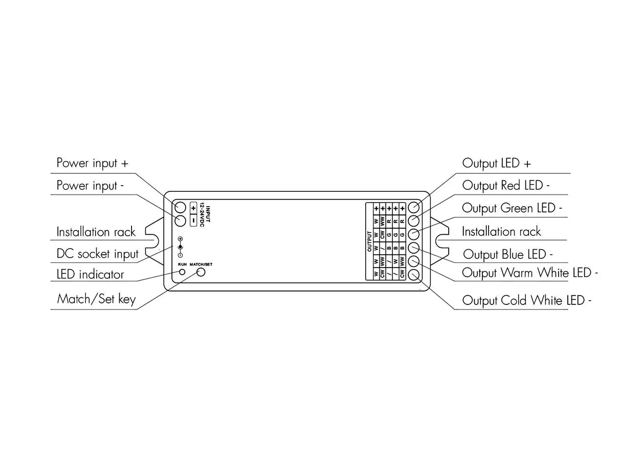 WiFi LED Strip controller - voor Wit & Gekleurd licht