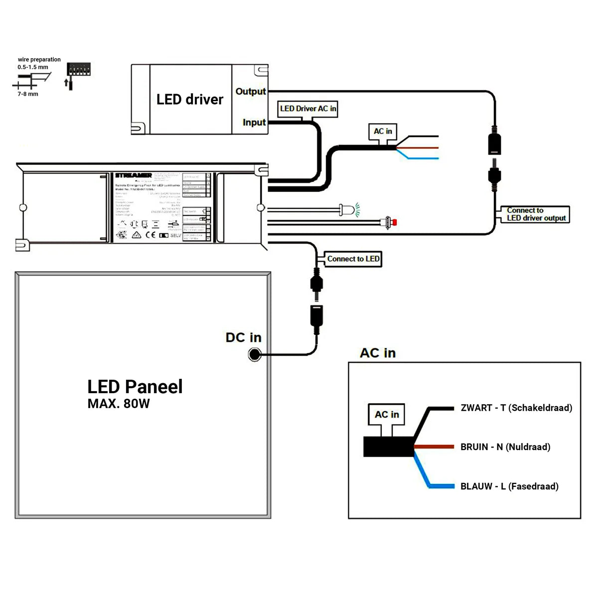 Batterie de secours pour drivers LED externes jusqu'à 180 minutes